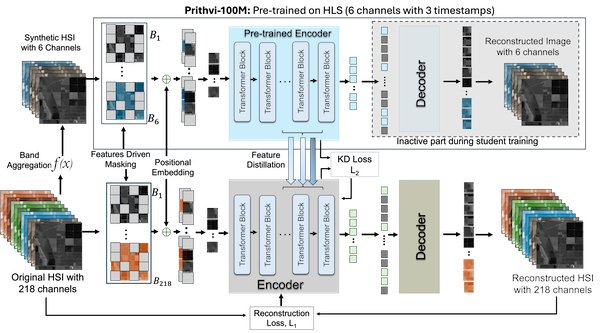 HyperKD Model Diagram