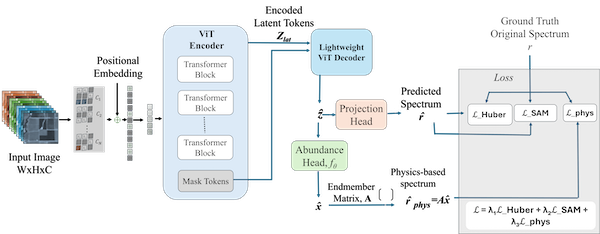 KARMA Model Diagram